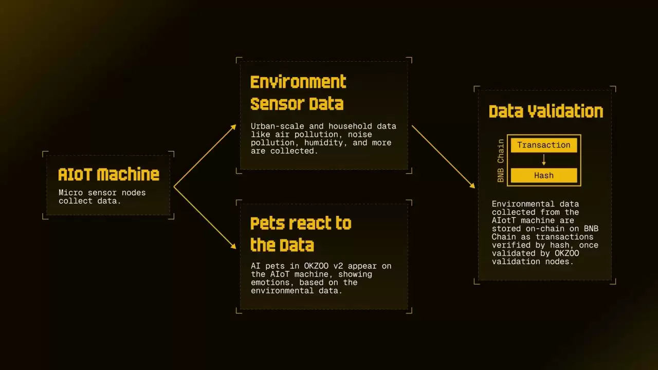 OKZOO 的工作原理