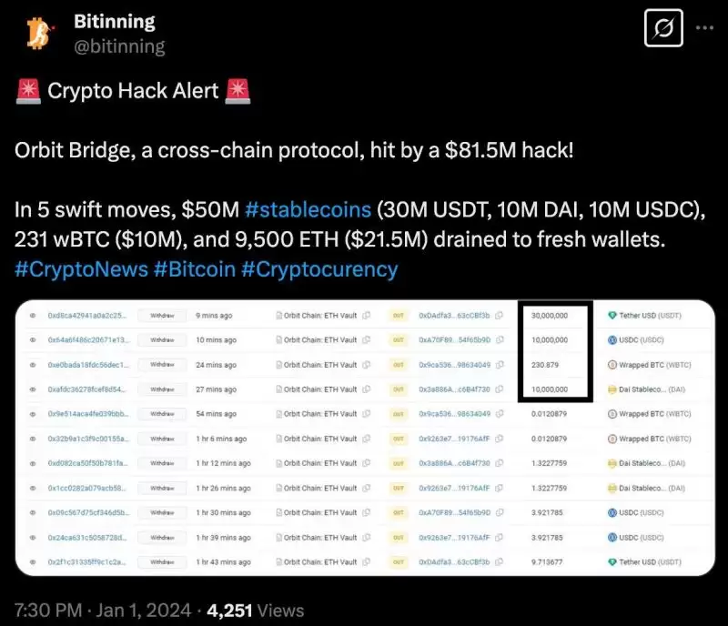 为什么NFT玩家成为黑客目标?常见的NFT被盗手段