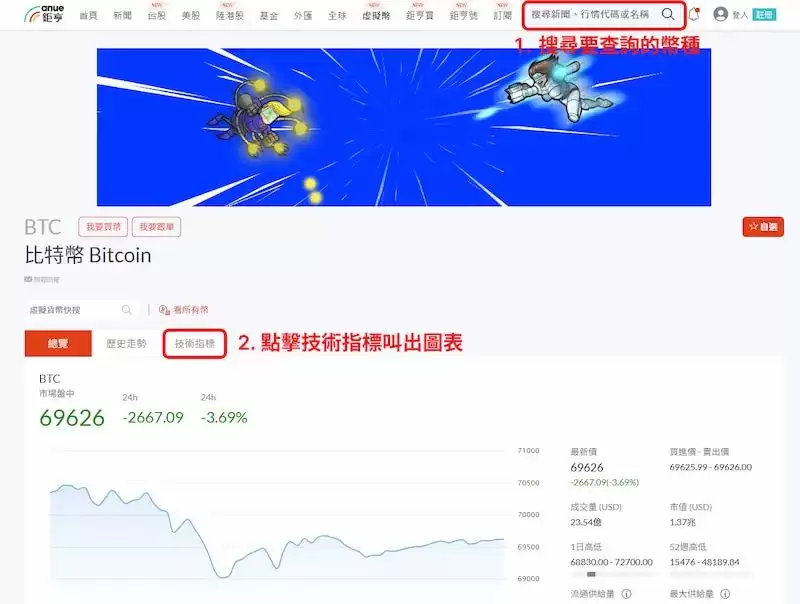 趋势线怎么画、KD值怎么看黄金交叉?如何使用TradingView画趋势线?