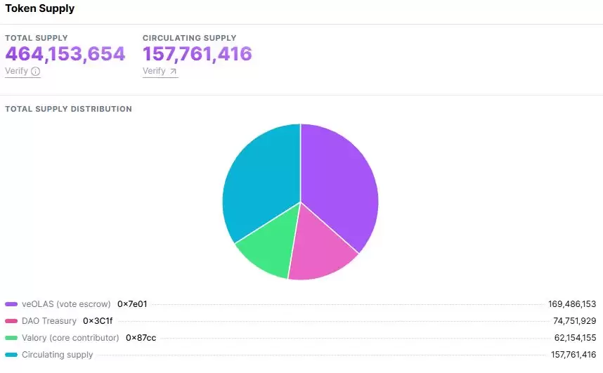 什么是Autonolas(OLAS)币？OLAS代币经济学、融资背景、未来发展介绍