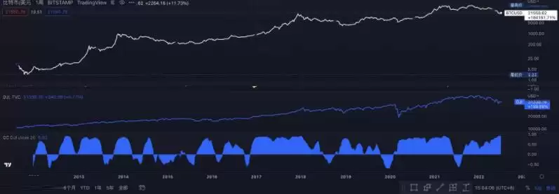 美股和加密货币是什么关系?一文带您了解美股和加密货币的关系