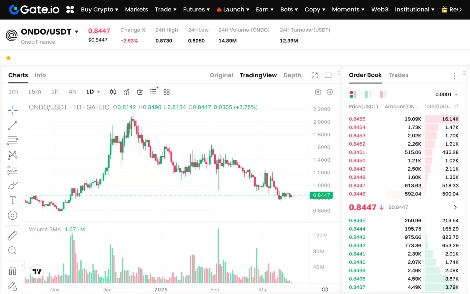什么是Ondo Finance币?ONDO币未来前景、价格、趋势、潜力解读