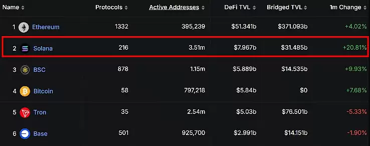 SOL 币崛起!从高速公链到 Meme 币天堂的全面解析