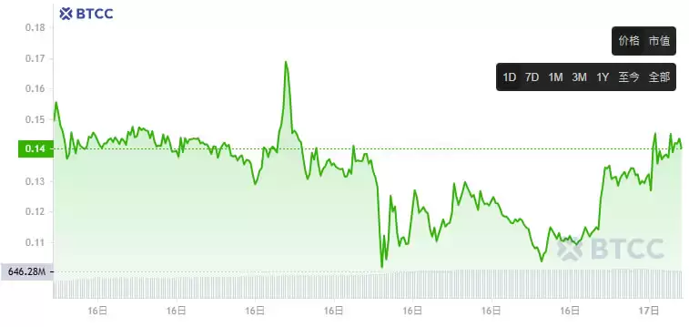 Ardor(ARDR)币是什么？ARDR币怎么买？2025年未来潜力如何？