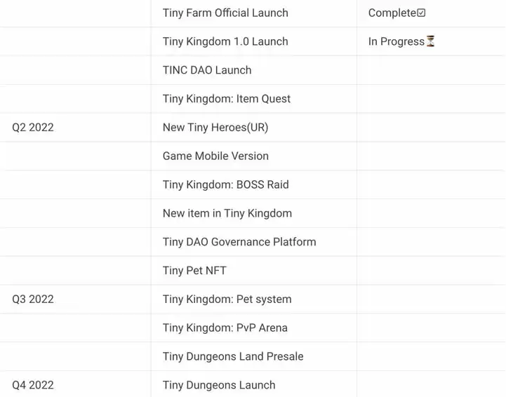 TINC币是什么?Tiny World玩法介绍及当前适合入场的方式