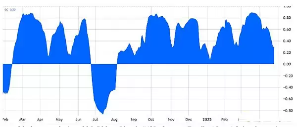 比特币价格可能在5月份创下历史新高？原因有哪些？