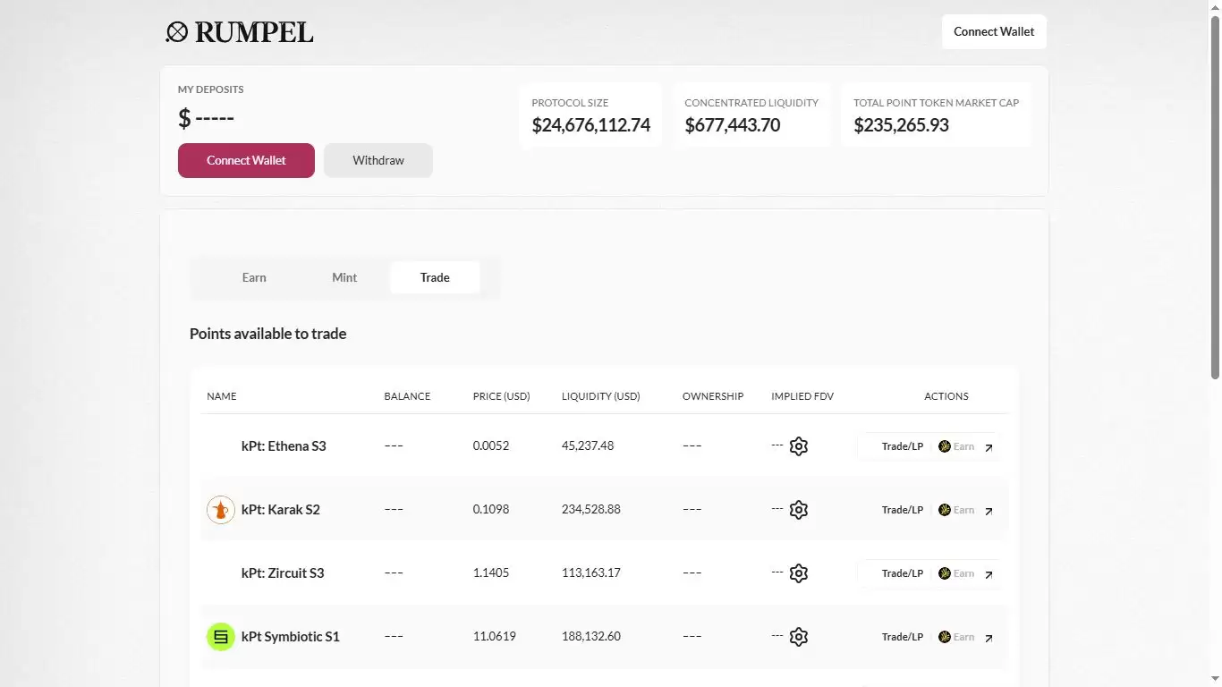 Rumpel是什么？什么是忠诚度积分？主要功能、运作方式解读