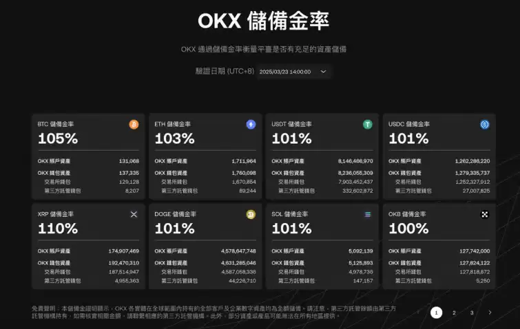 新手如何开始比特币交易?为什么新手适合从OKX 开始?