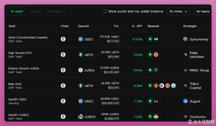 一文盘点九个未发行代币且可以参与积分挖矿的DeFi协议