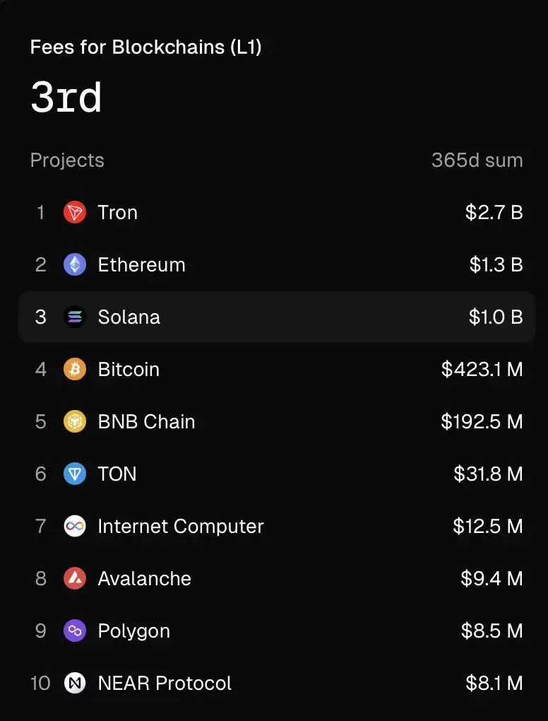 SOL 值得长抱吗？拆解Solana 生态潜藏的多重引擎