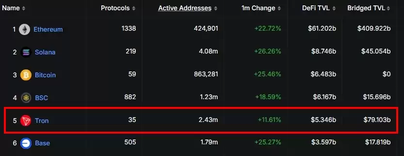 TRX 币全解析:创办人孙宇晨与Tron 链的未来潜力（2025 年）