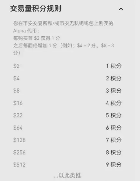 币安Alpha新规则解析,如何确保每一期打新都能够参与!