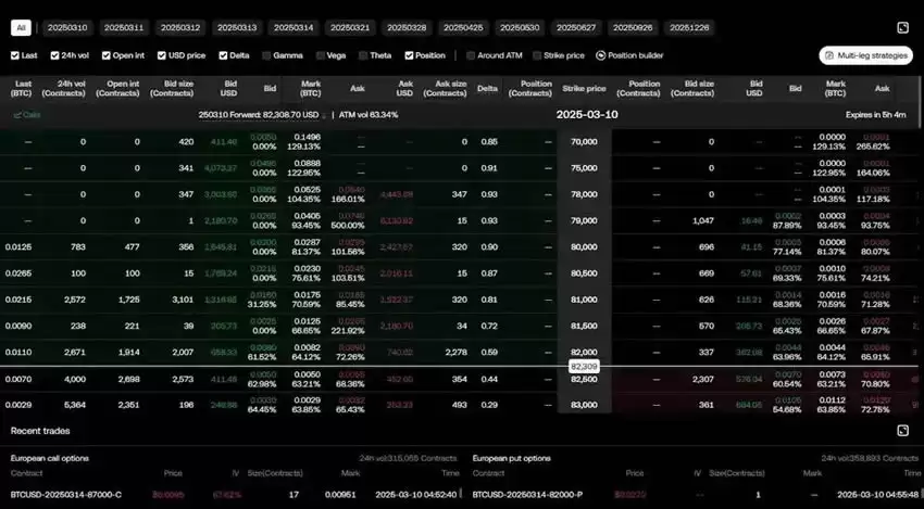 2025年5个最佳加密货币期权交易平台（排名与评测）