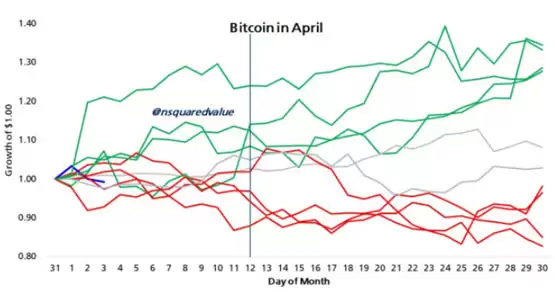分析师称这是BTC的实际底部比特币十天内崩盘至7万美元