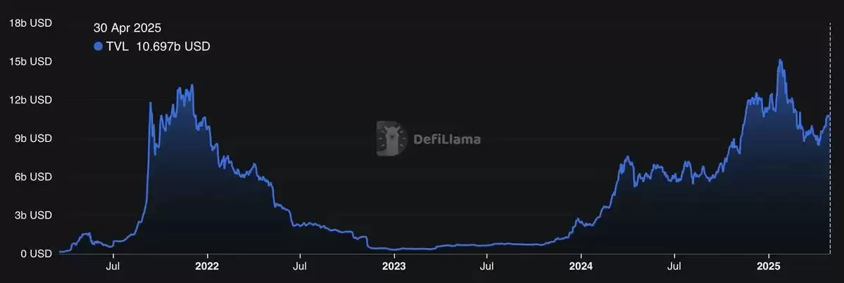 SOL 值得长抱吗？拆解Solana 生态潜藏的多重引擎