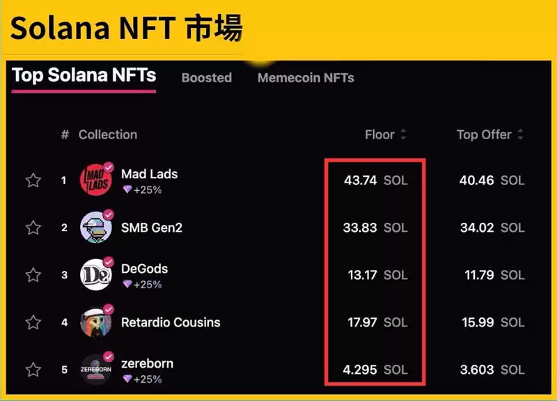 SOL币是什么？SOL币价格走势、潜在利好与风险全面解析