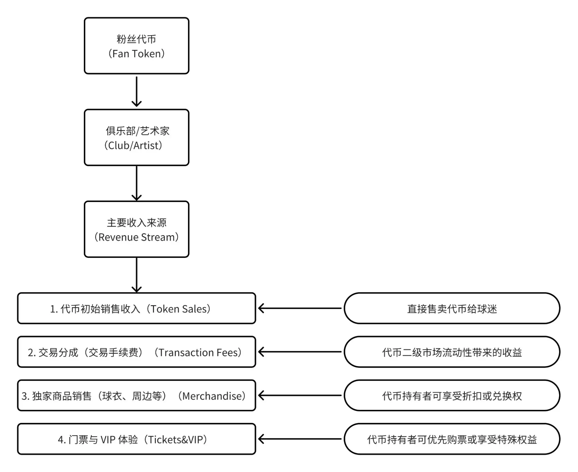 盘点名人发行的代币:未来发展趋势、风险与前景解读