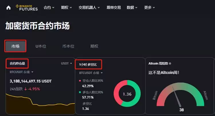 加密货币投资入门指南:什么是币本位合约与U本位合约?怎么用?