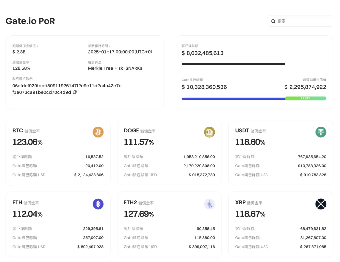 Gate.io 芝麻开门交易所安全吗?评价与排名整理