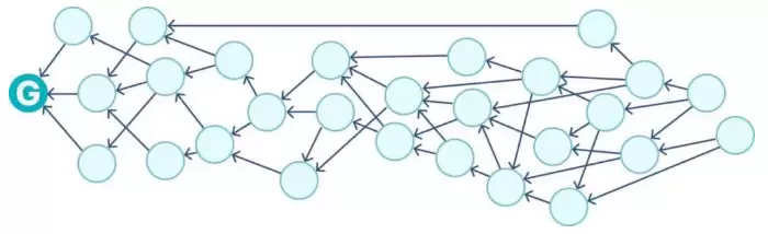 什么是 SUI 加密货币?SUI 代币价格、特点与未来的完整指南