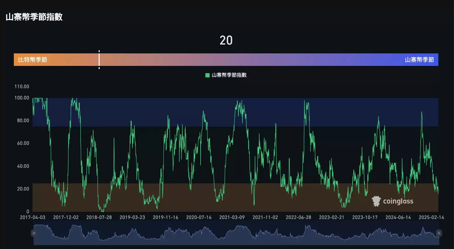 牛市逃顶信号指标清单:牛市逃顶指标25项全分析