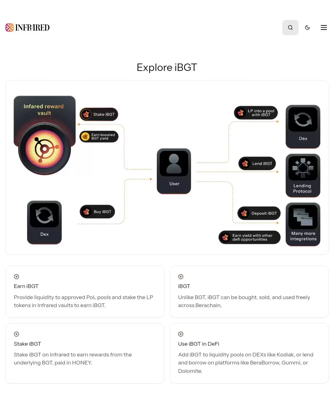 什么是Infrared Finance？Infrared技术、功能、融资、积分介绍