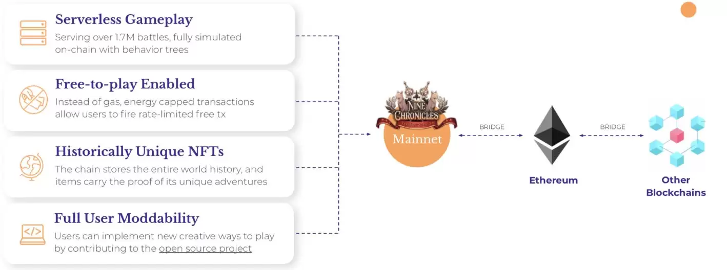 什么是Nine Chronicles(WNCG)币？值得投资吗？如何获取WNCG币？