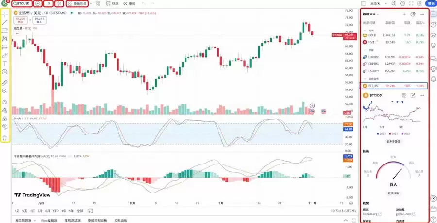 趋势线怎么画、KD值怎么看黄金交叉?如何使用TradingView画趋势线?