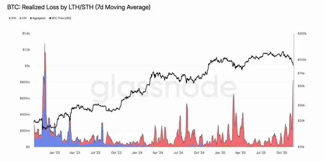 比特币(BTC)的死亡交叉确认可能意味着BTC正式进入熊市