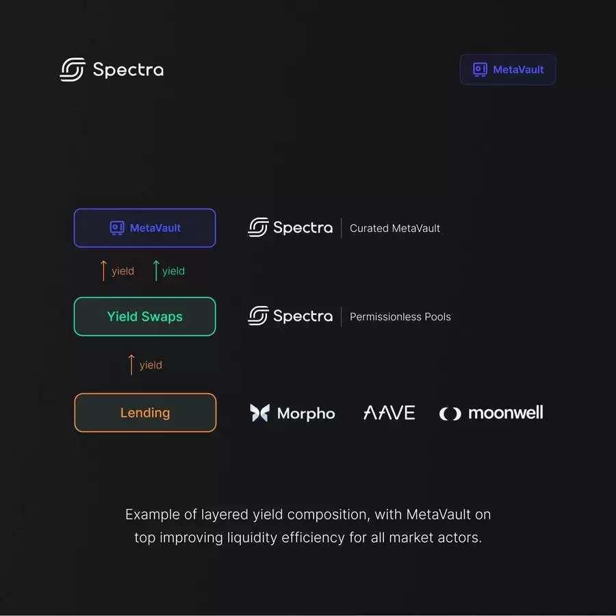 什么是Spectra？SPECTRA币融资、团队、价格预测、未来展望介绍