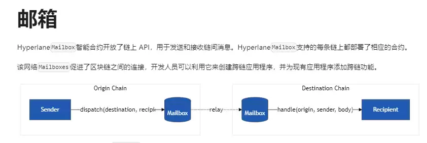 币安HODLer空投（HYPER）第15期上线:跨链通信协议Hyperlane的全景解析