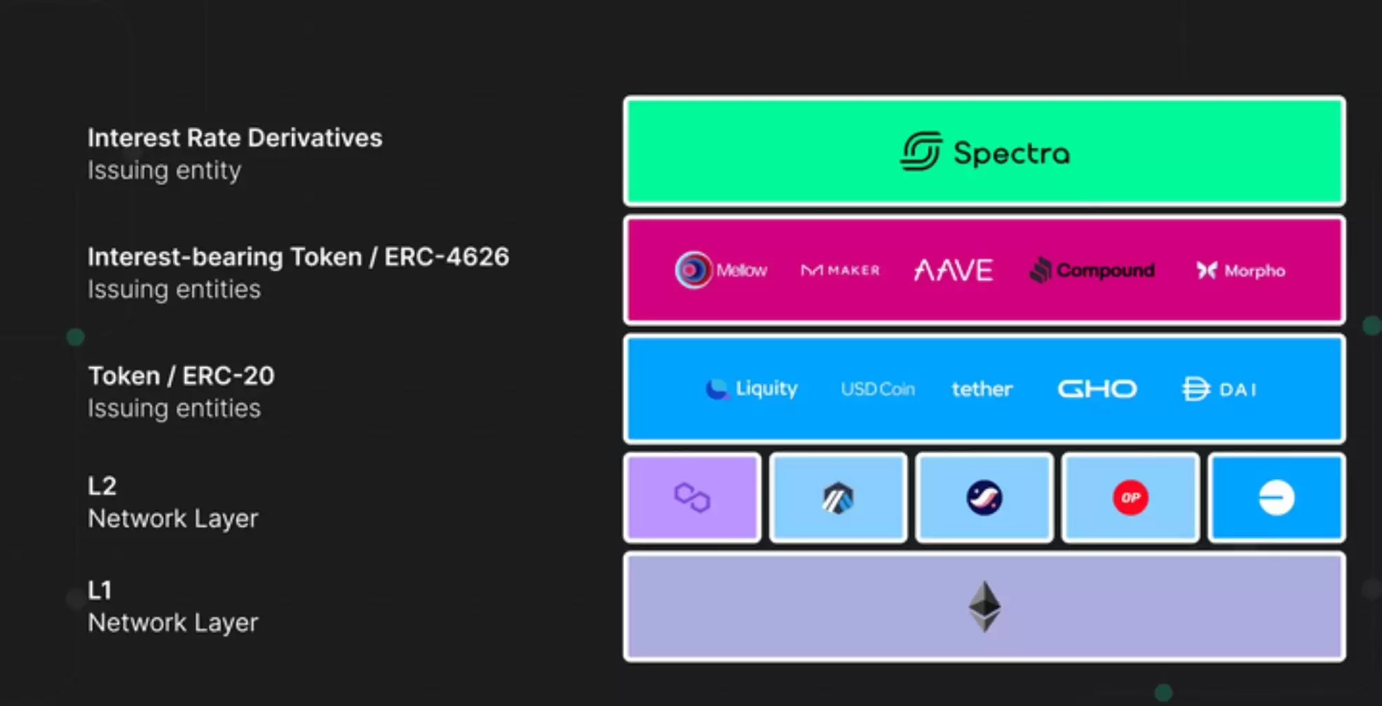 什么是Spectra？SPECTRA币融资、团队、价格预测、未来展望介绍