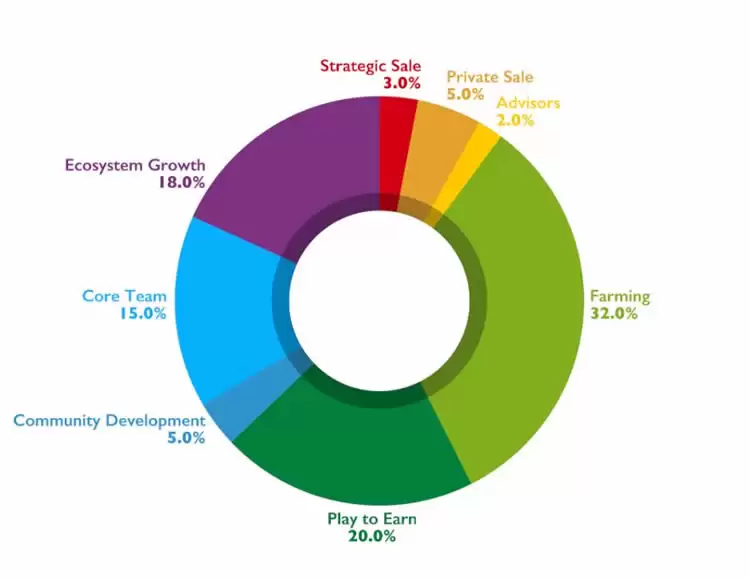 TINC币是什么?Tiny World玩法介绍及当前适合入场的方式