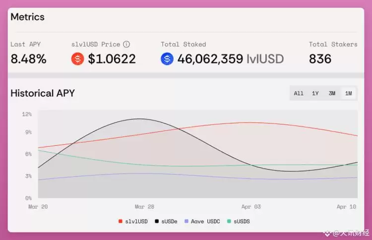 一文盘点九个未发行代币且可以参与积分挖矿的DeFi协议