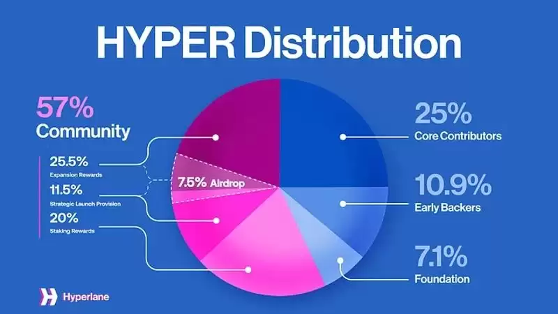 Hyperlane(HYPER)币是什么?在币安HODLer空投,HYPER未来如何?