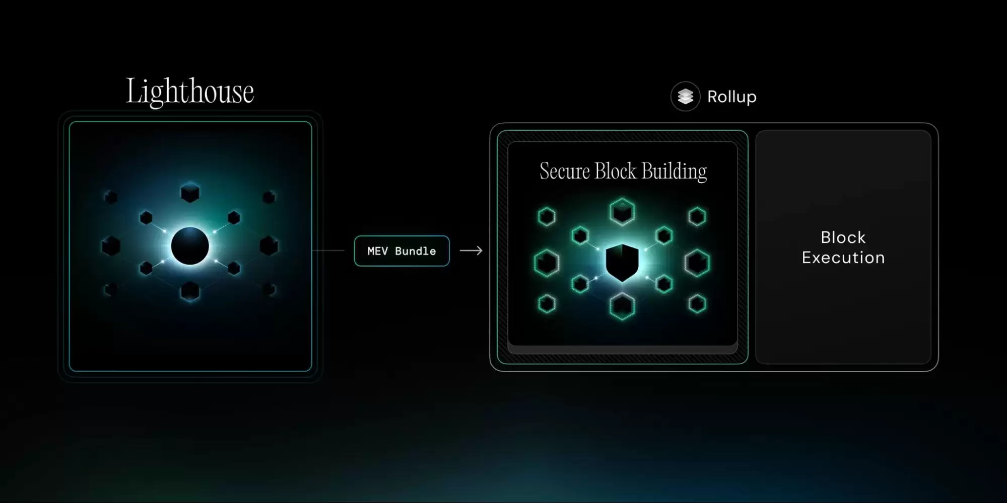 Radius是什么？Radius如何运行、背景、特点、路线图解读