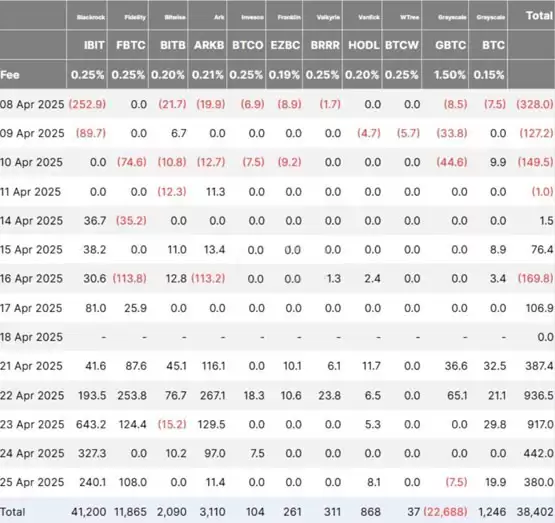 Strategy创始人Michael Saylor暗示再扫比特币!5月加密货币行情备受期待?