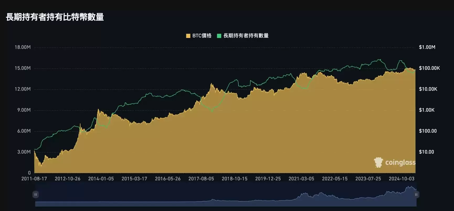 牛市逃顶信号指标清单:牛市逃顶指标25项全分析