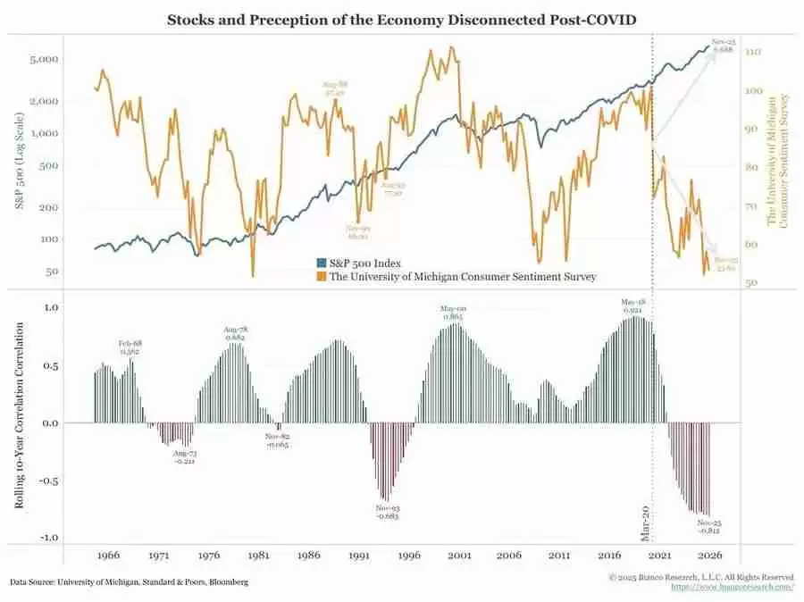 比特币的对冲叙事为何未兑现?五项宏观指标为你揭示真相
