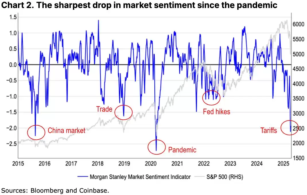 如何定义加密货币熊市？我们现在是否处于加密熊市？