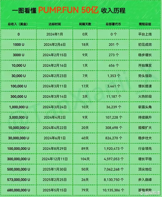 2025年值得关注的前五大Pumpfun模因币