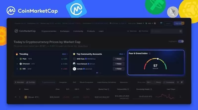 如何判断加密货币何时达到顶峰？热门市场顶级技术分析指标