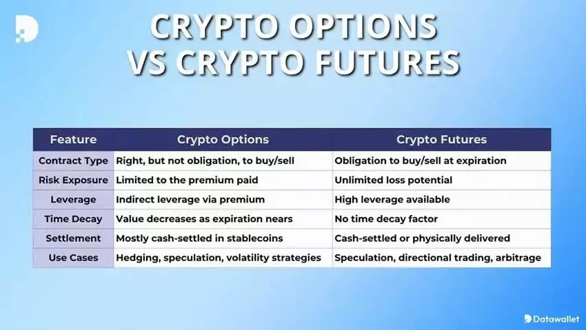 2025年5个最佳加密货币期权交易平台（排名与评测）