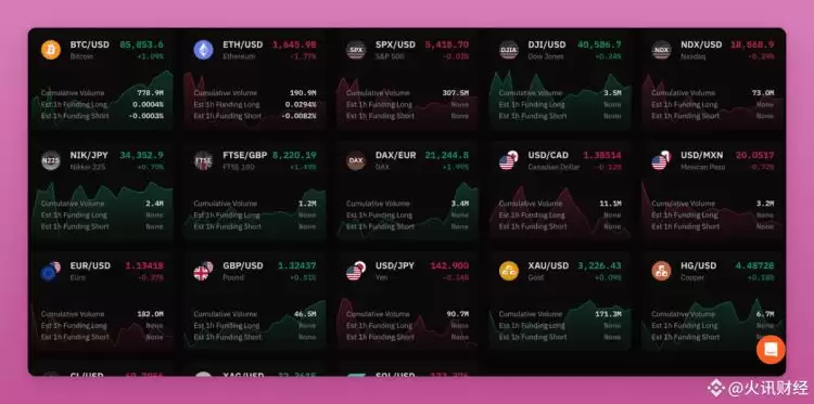 一文盘点九个未发行代币且可以参与积分挖矿的DeFi协议