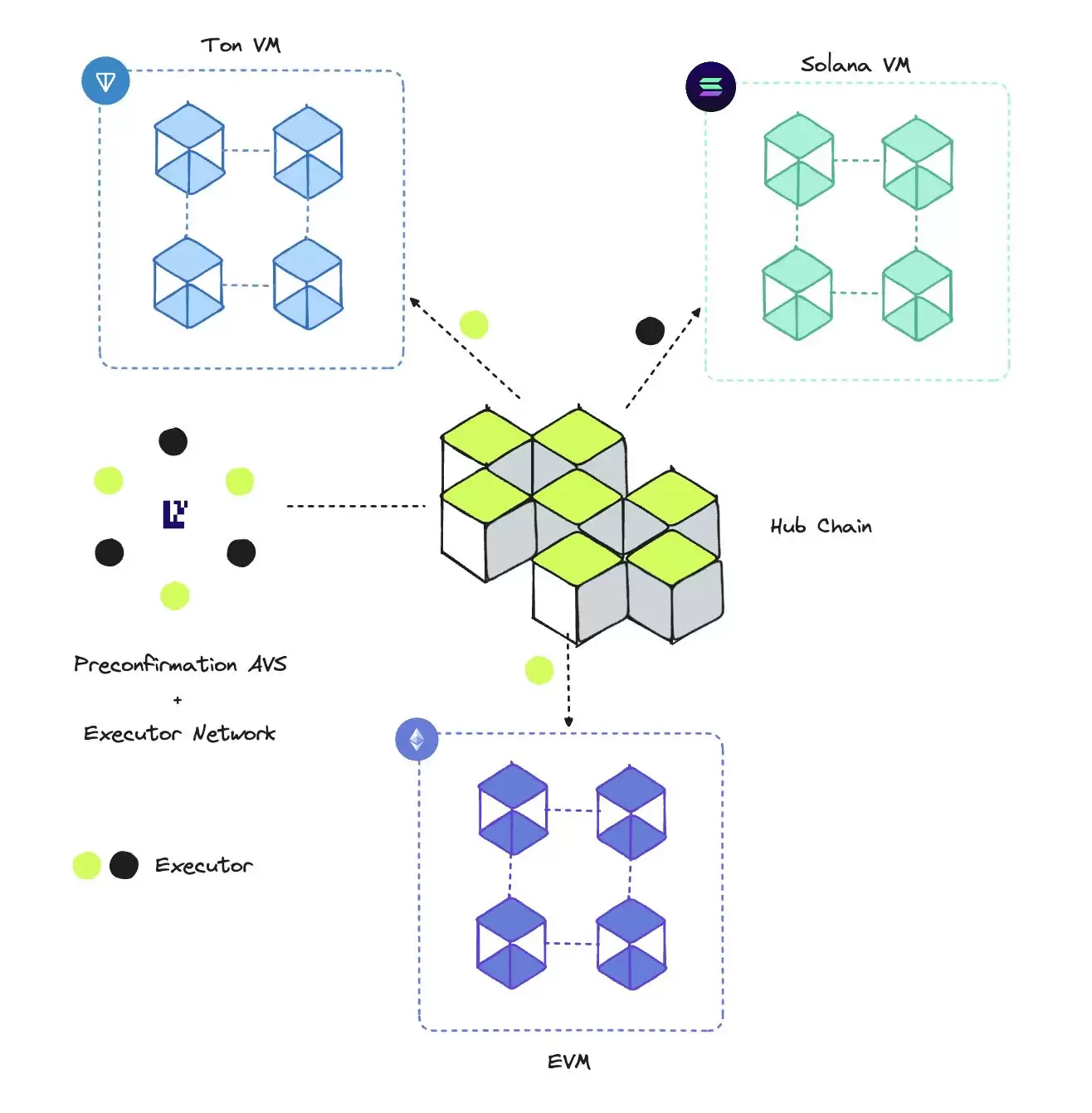 Skatechain是什么?SKATE代币经济学、团队、融资、未来发展介绍