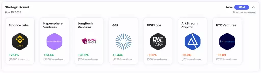 KernelDAO是什么?一文看懂KERNEL币价上涨的背后逻辑
