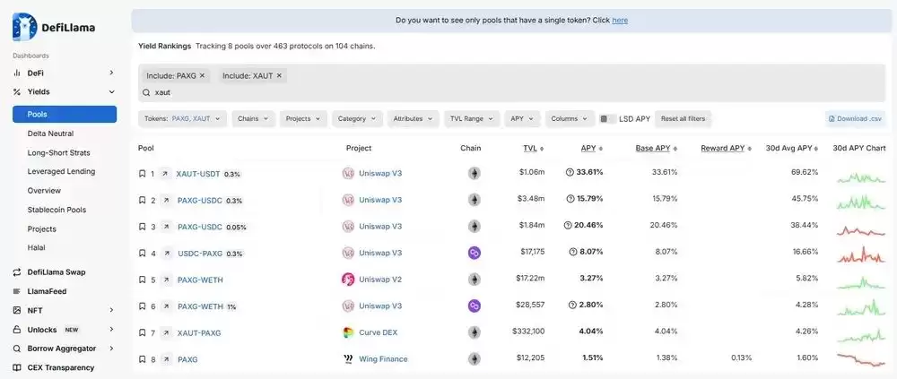 2025年黄金支持的最佳加密货币（排名）