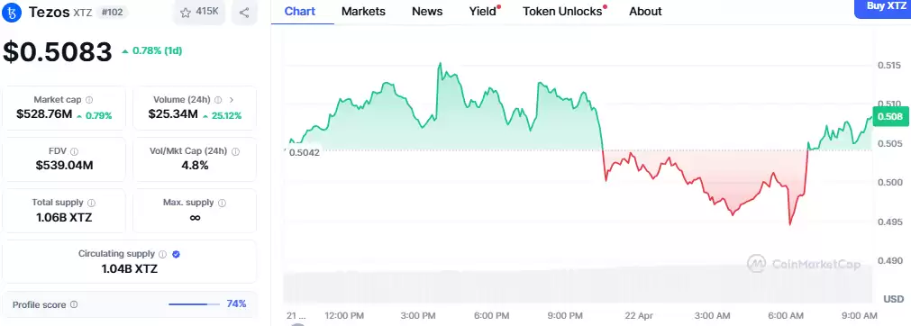 Hyperlane 空投今日上市:币安将 HYPER 价格推至 1 美元?