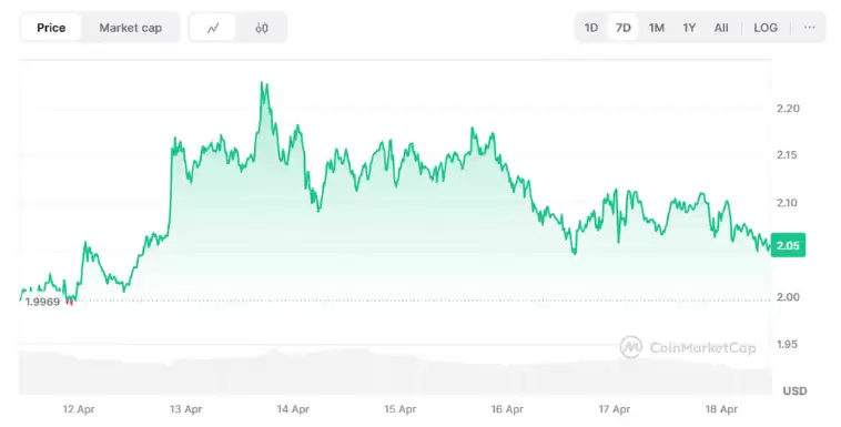 2025年4月最后一周XRP价格预测 : 未来走势如何？