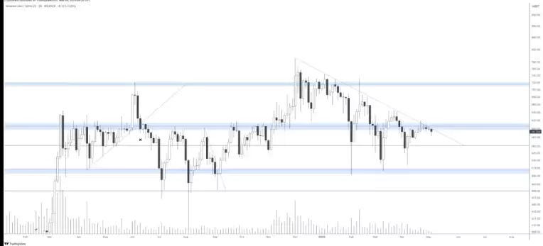 币安币(BNB)是什么?BNB币用途,价格,未来潜力及投资教学介绍